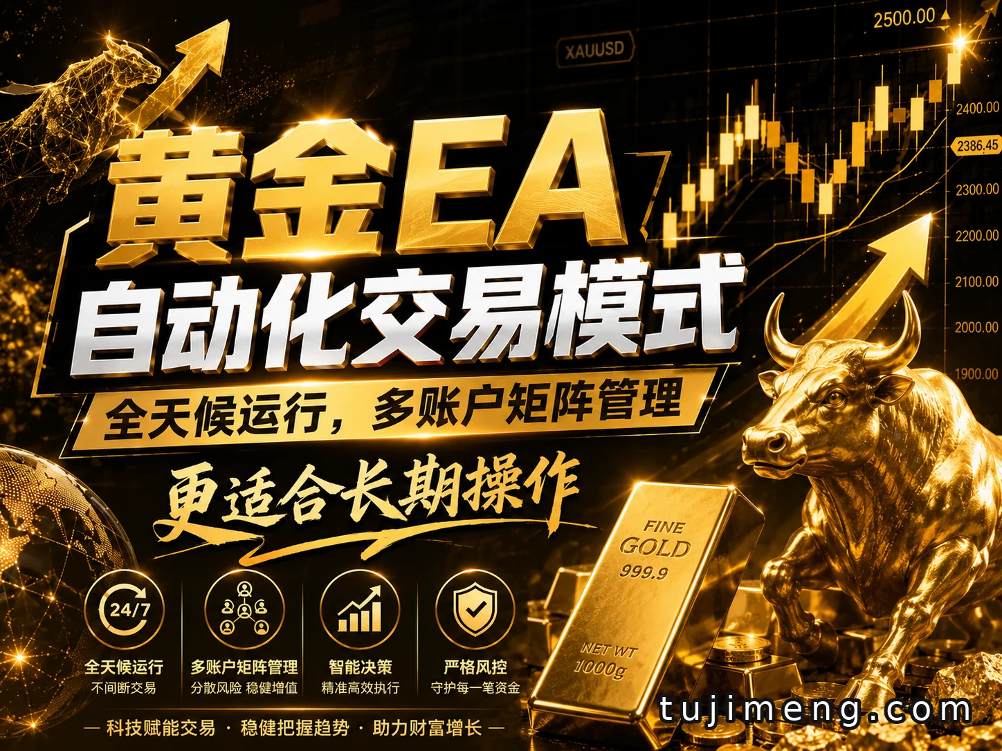 黄金EA量化解析：系统自动执行多窗口矩阵，收益空间持续放大