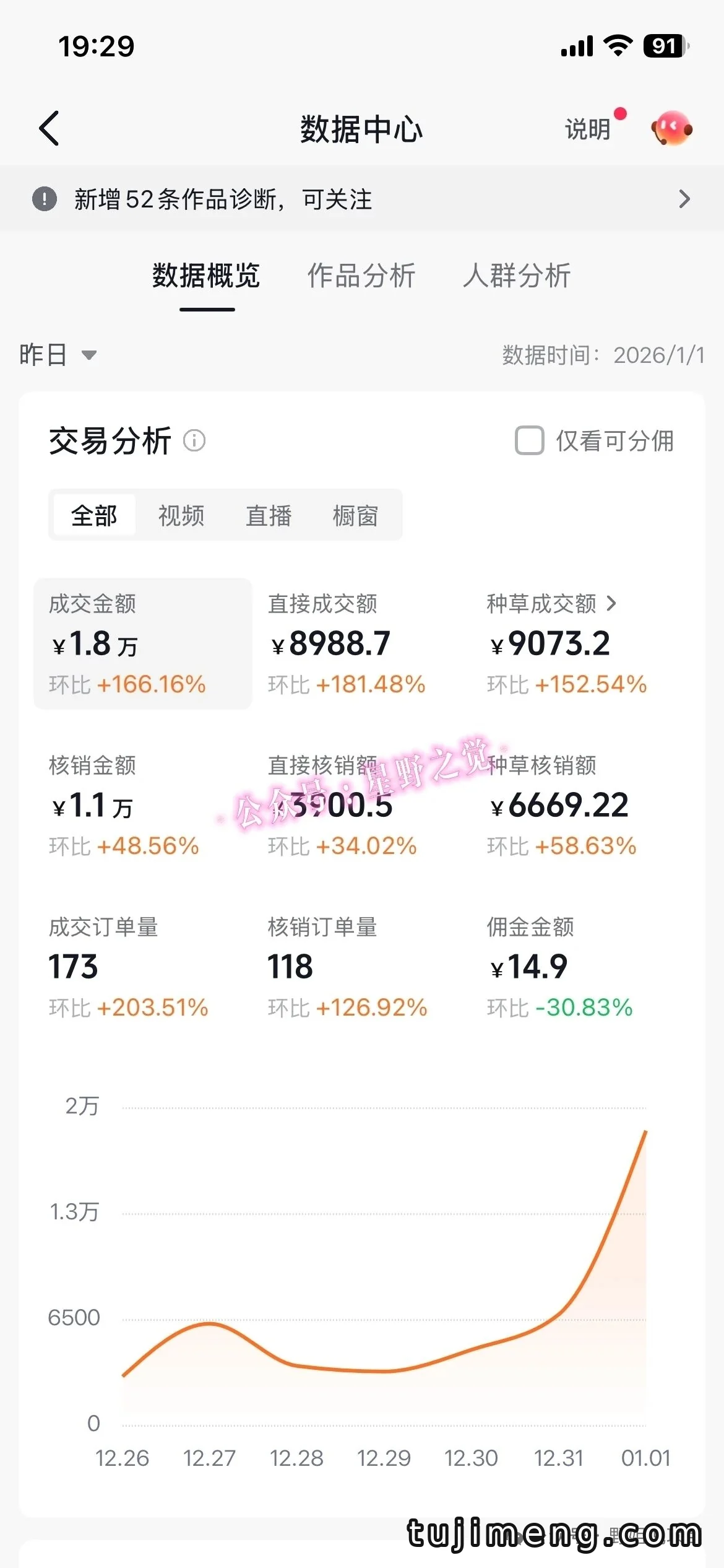 抖音本地生活带货副业,一部手机能做长久吗?