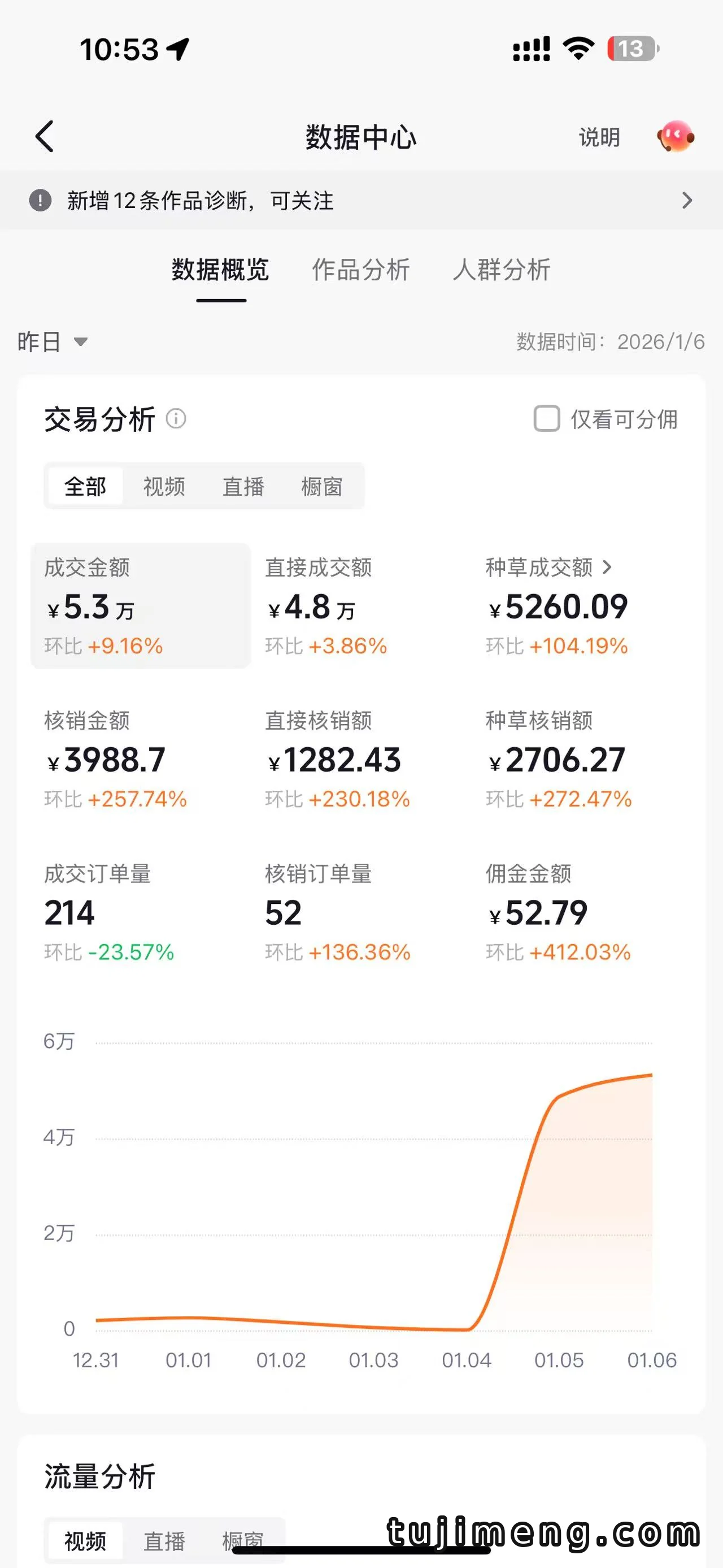 抖音团购达人免费招募100人,零门槛月入3000+怎么玩